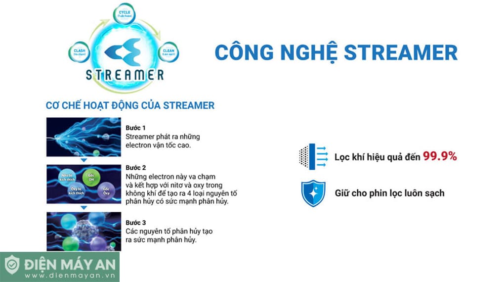 Máy lọc không khí Daikin MC40UVM6-7 23W